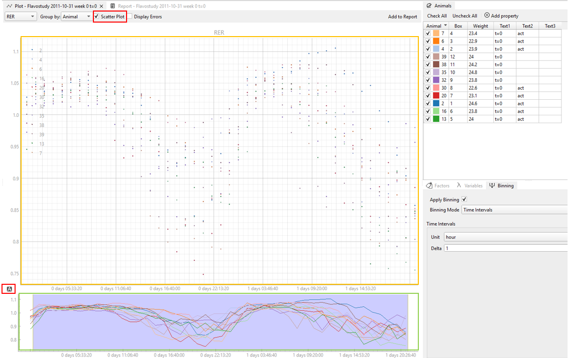 Figure: Scatter Plot and Line Plot